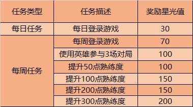 王者荣耀9月1日更新内容汇总一览