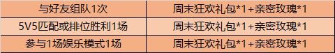 王者荣耀9月1日更新内容汇总一览