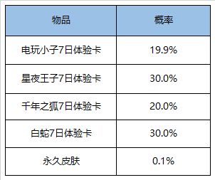 王者荣耀9月1日更新内容汇总一览