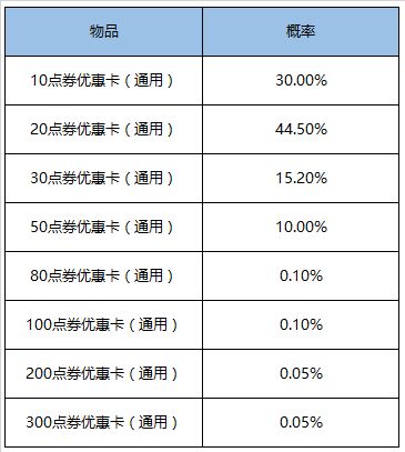 王者荣耀9月1日更新内容汇总一览