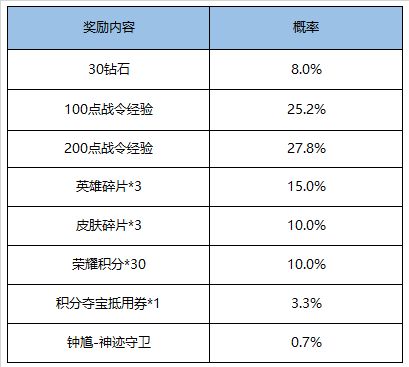 王者荣耀9月1日更新内容汇总一览