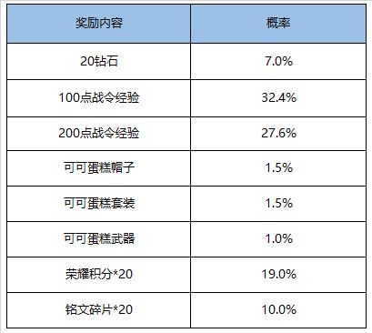 王者荣耀9月1日更新内容汇总一览