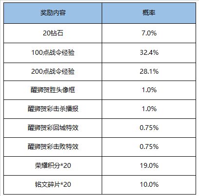 王者荣耀9月1日更新内容汇总一览