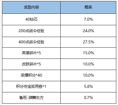 王者荣耀9月1日更新内容汇总一览