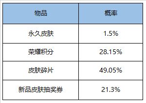 王者荣耀9月1日更新内容汇总一览