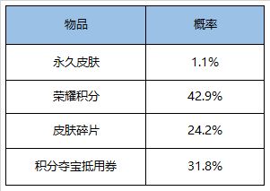 王者荣耀9月1日更新内容汇总一览