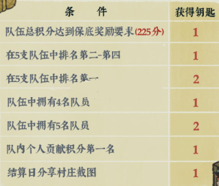 江南百景图宝库钥匙使用方法一览