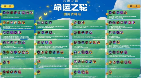 云顶之弈S4赛季盲僧技能机制详解