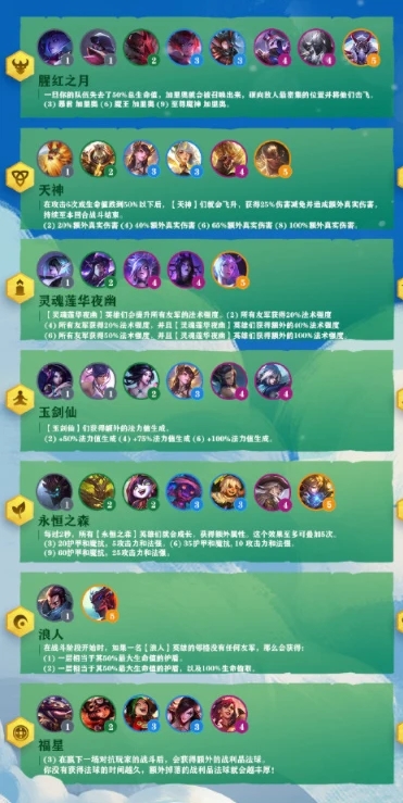 云顶之弈S4赛季盲僧技能机制详解