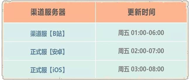 最强蜗牛9月4日更新内容汇总一览