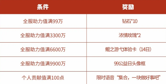 王者荣耀99公益日全部奖励获取方法一览