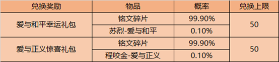 王者荣耀9月8日更新内容汇总一览