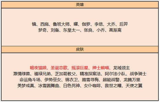 王者荣耀9月8日更新内容汇总一览