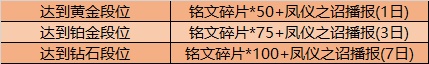 王者荣耀9月15日更新内容汇总一览
