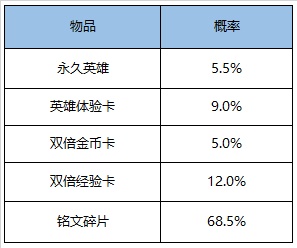王者荣耀9月15日更新内容汇总一览
