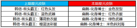 王者荣耀9月15日更新内容汇总一览