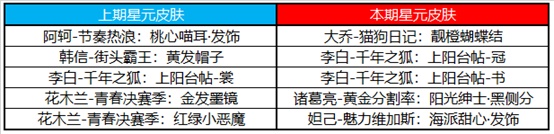王者荣耀9月15日更新内容汇总一览