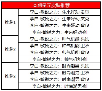 王者荣耀9月15日更新内容汇总一览