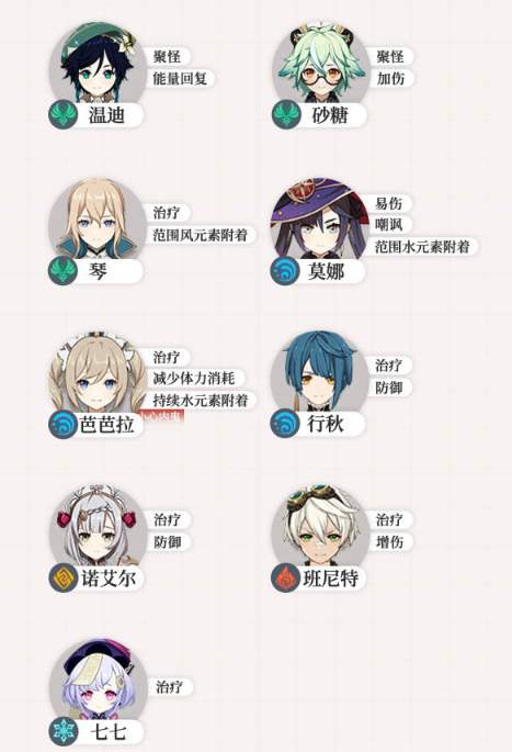 原神辅助角色推荐攻略
