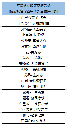 王者荣耀10月15日更新活动内容汇总
