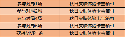 王者荣耀10月15日更新活动内容汇总