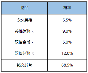 王者荣耀10月15日更新活动内容汇总