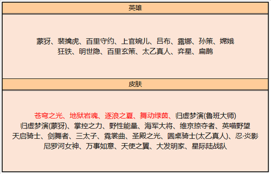 王者荣耀10月15日更新活动内容汇总