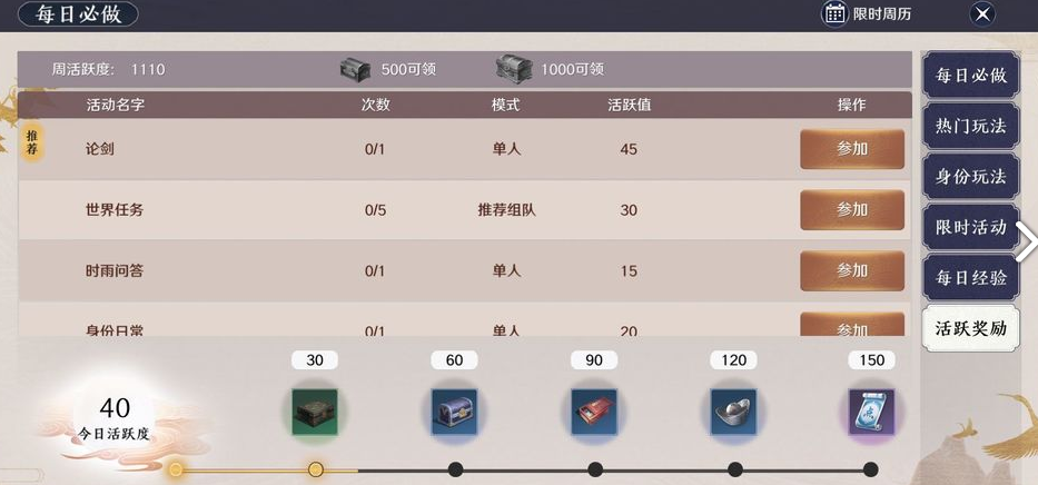 天涯明月刀每周活跃奖励表