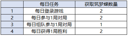 王者荣耀五周年头像框获取攻略一览