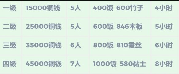 江南百景图雷峰塔怎么解锁