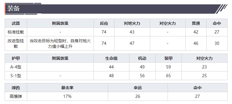 灰烬战线轰炸机Ju88A-4技能属性介绍