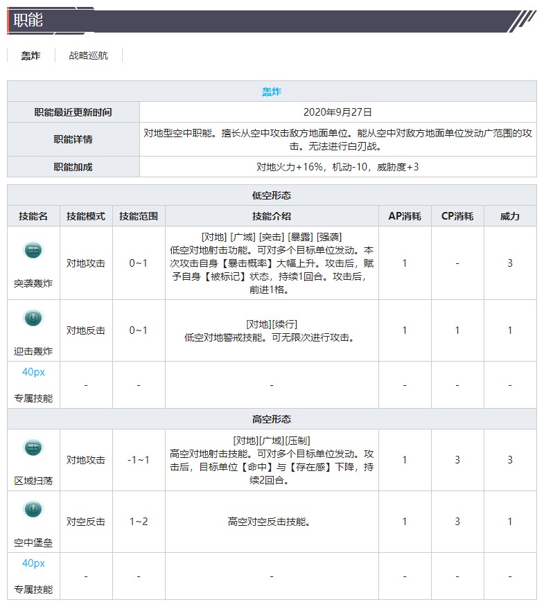 灰烬战线轰炸机B-25B米切尔技能属性介绍