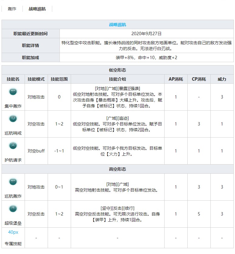 灰烬战线轰炸机B-25B米切尔技能属性介绍