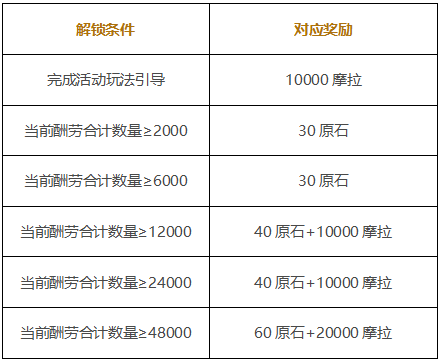 原神岩港奇珍行记怎么参加