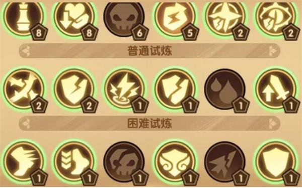 剑与远征光启之堑主神试炼40分阵容搭配攻略