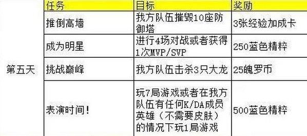 LOL手游kda第五天任务怎么过