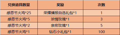王者荣耀11月24日更新内容一览