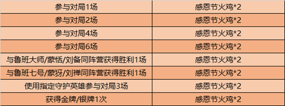 王者荣耀11月24日更新内容一览