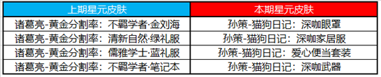王者荣耀11月24日更新内容一览