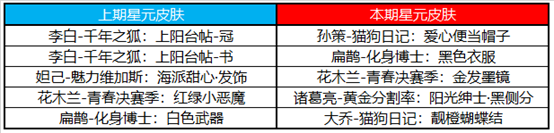 王者荣耀11月24日更新内容一览