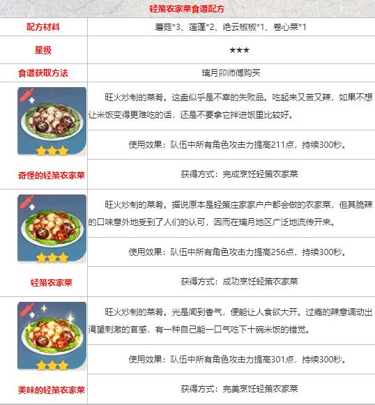 原神轻策农家菜食谱在哪