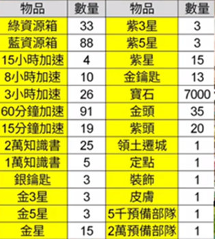 万国觉醒火鸡大作战玉米获得方法介绍