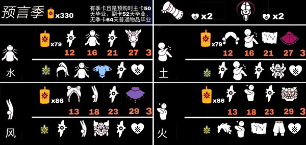 光遇预言季先祖兑换物品一览