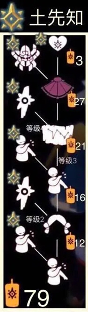 光遇预言季先祖兑换物品一览