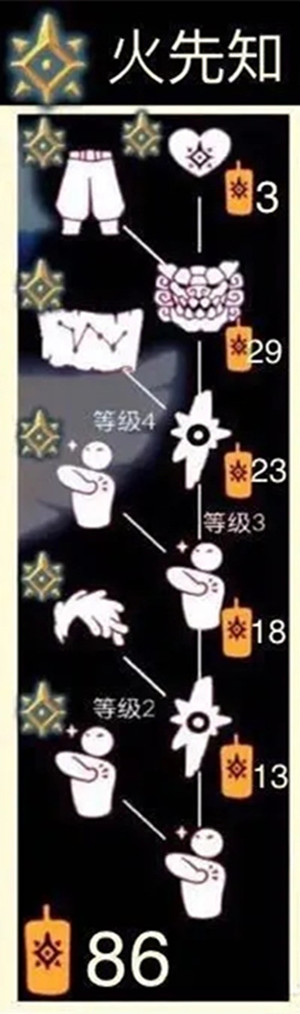 光遇预言季先祖兑换物品一览