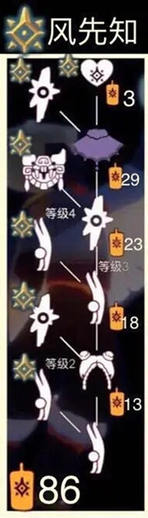 光遇预言季先祖兑换物品一览