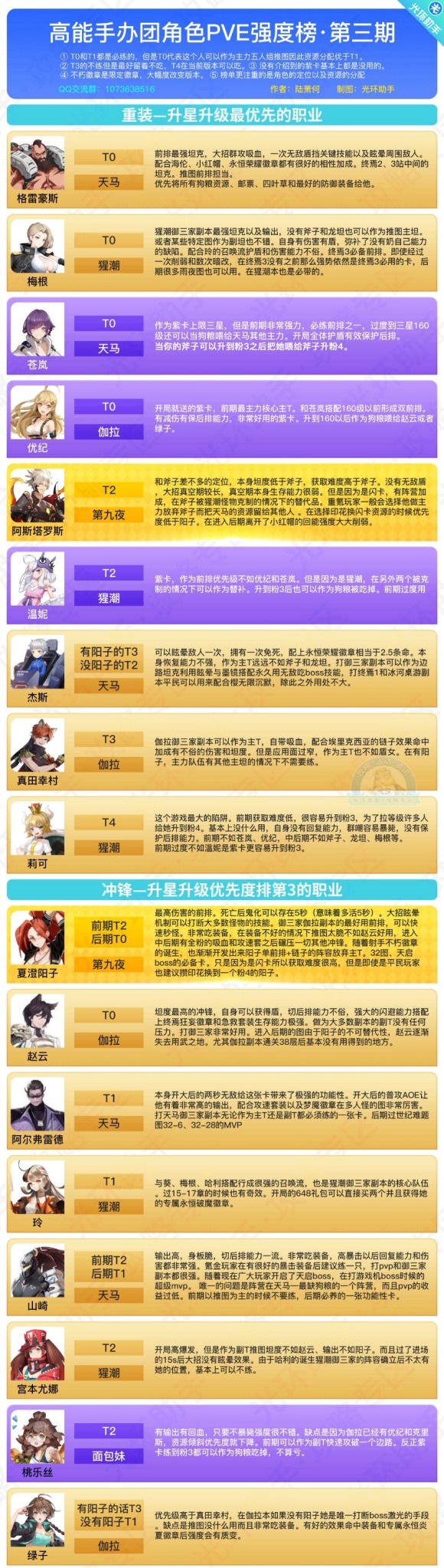 高能手办团人物12月pve强度排名一览