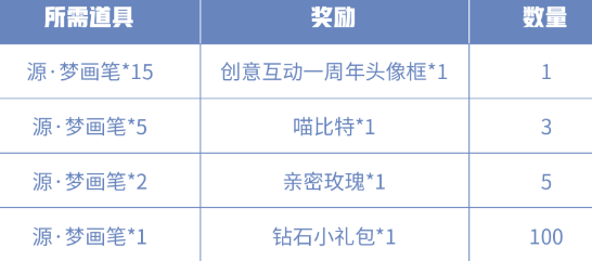 王者荣耀创意互动一周年头像框怎么获得
