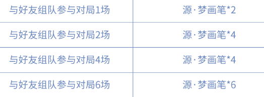 王者荣耀创意互动一周年头像框怎么获得