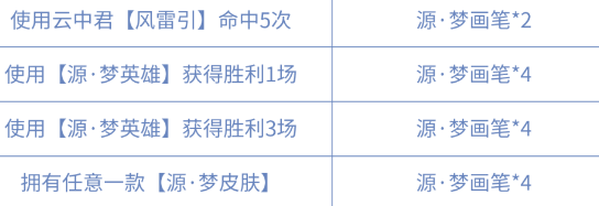 王者荣耀创意互动一周年头像框怎么获得